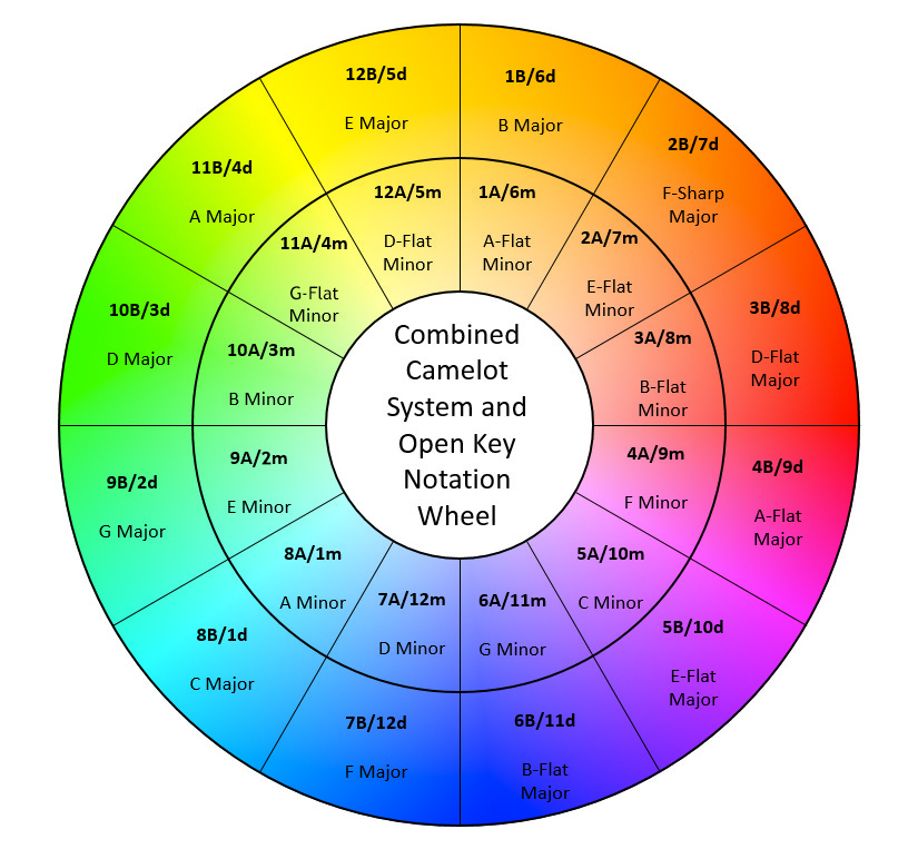 Combined key wheel